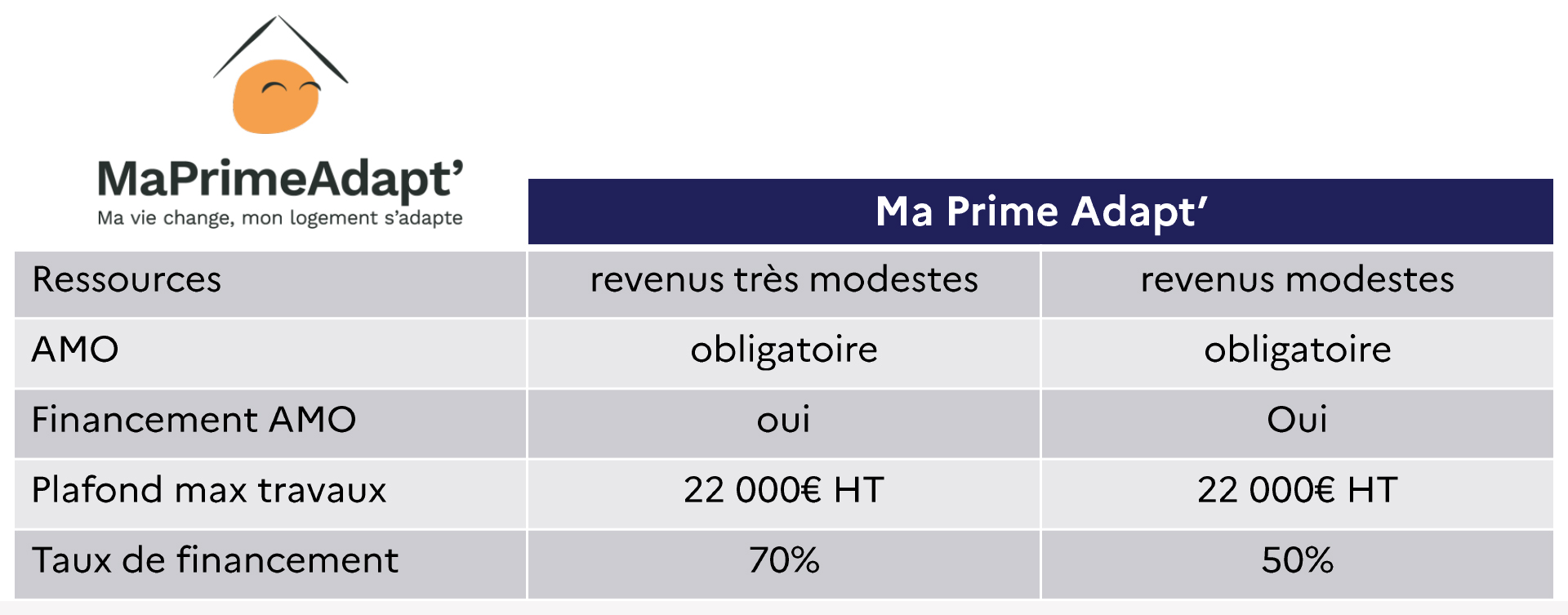 amenagement salle de bain senior beziers